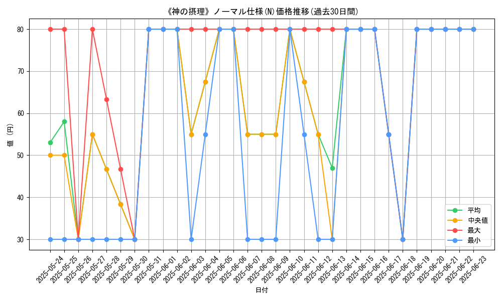 graph_rarity_5845