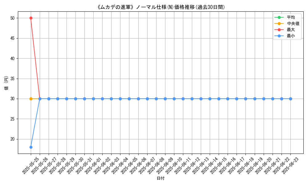 graph_rarity_5845