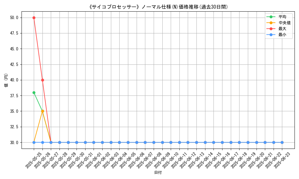 graph_rarity_5845