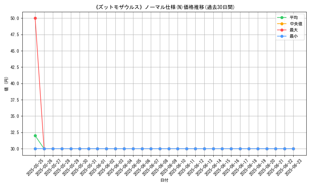 graph_rarity_5845