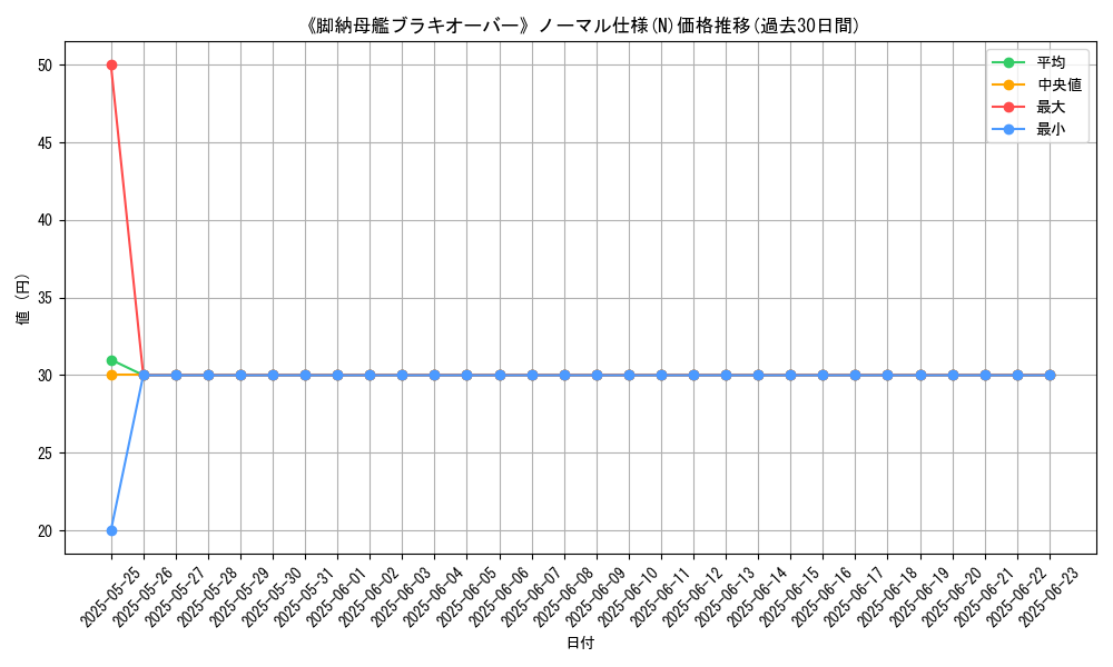 graph_rarity_5845