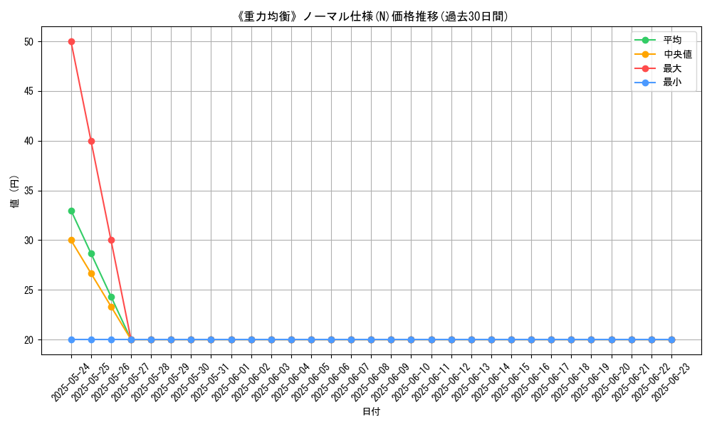 graph_rarity_5845