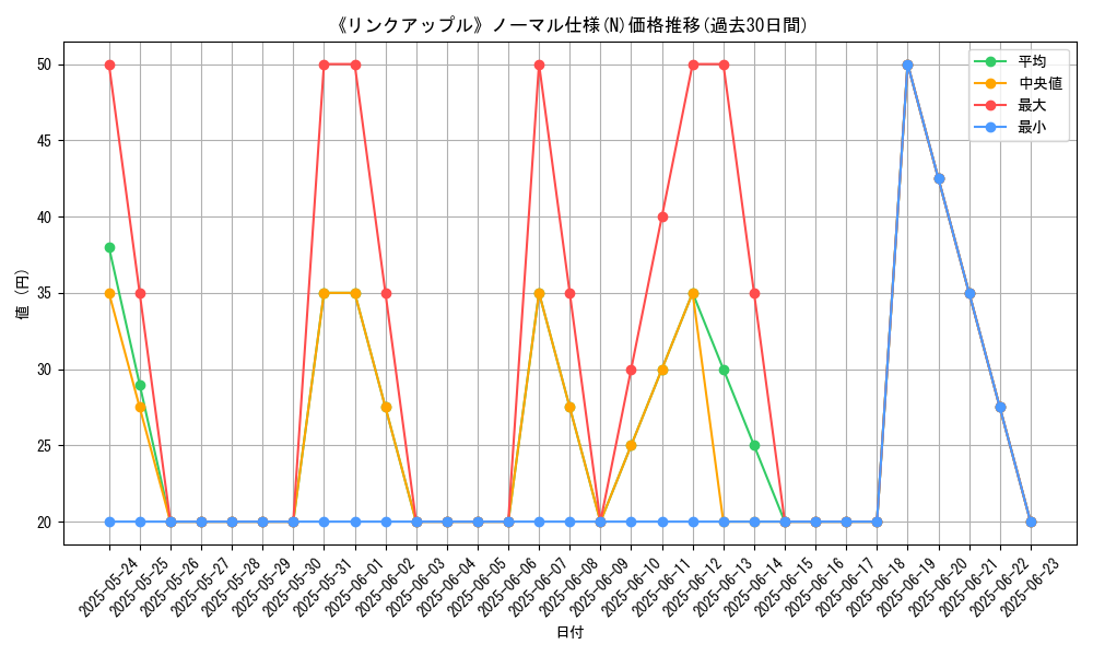 graph_rarity_5845