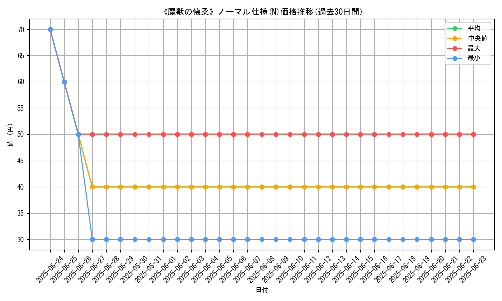 graph_rarity_5845