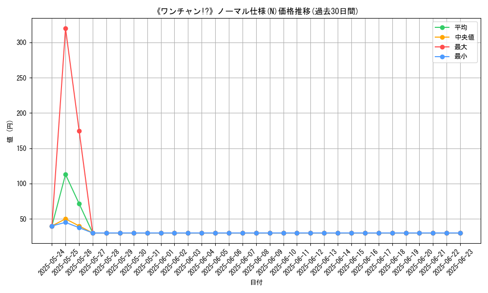 graph_rarity_5845