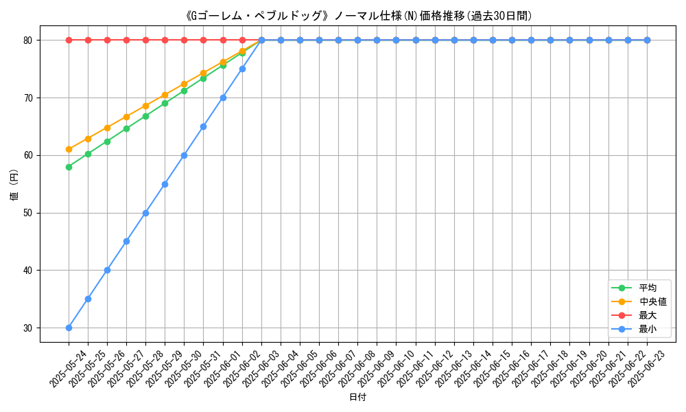 graph_rarity_5845