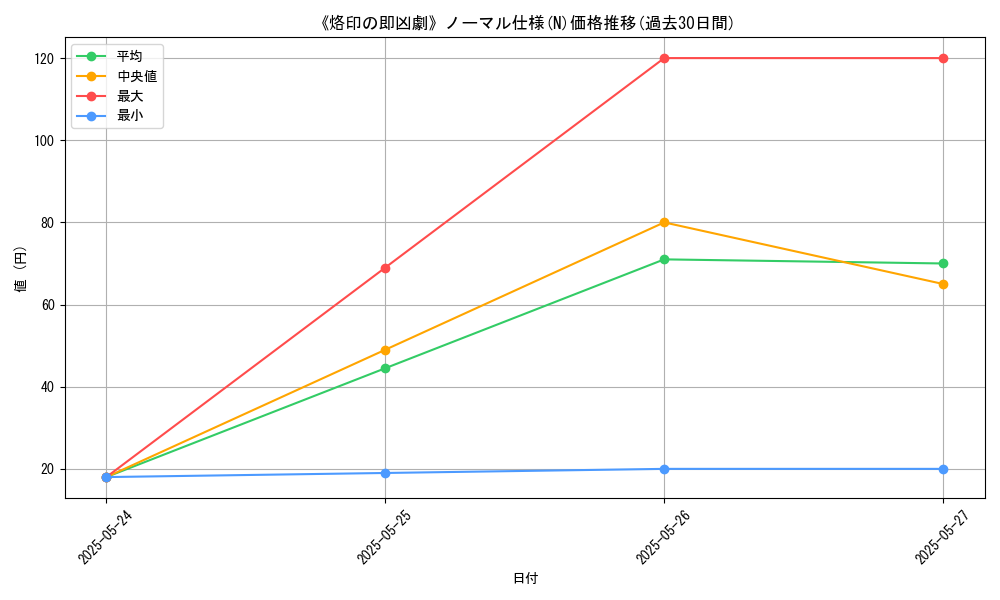 graph_rarity_5845