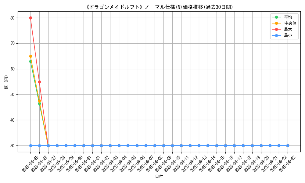 graph_rarity_5845