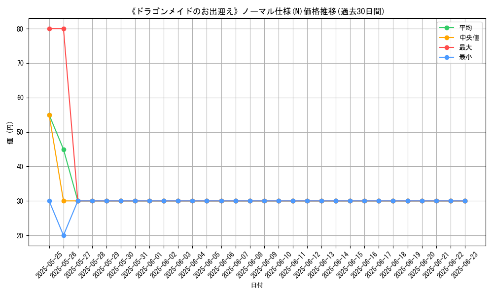 graph_rarity_5845