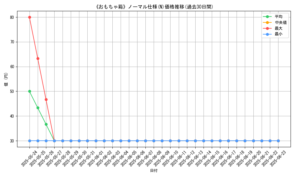 graph_rarity_5845