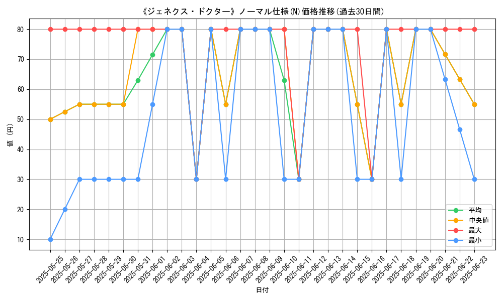 graph_rarity_5845