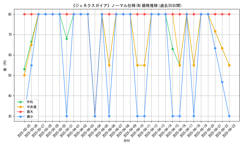 graph_rarity_5845