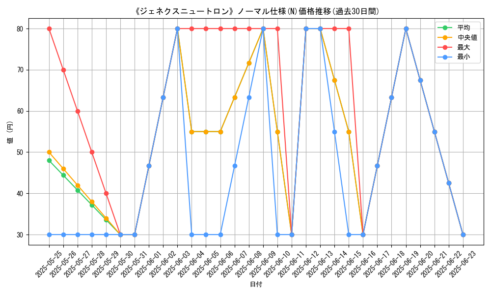 graph_rarity_5845