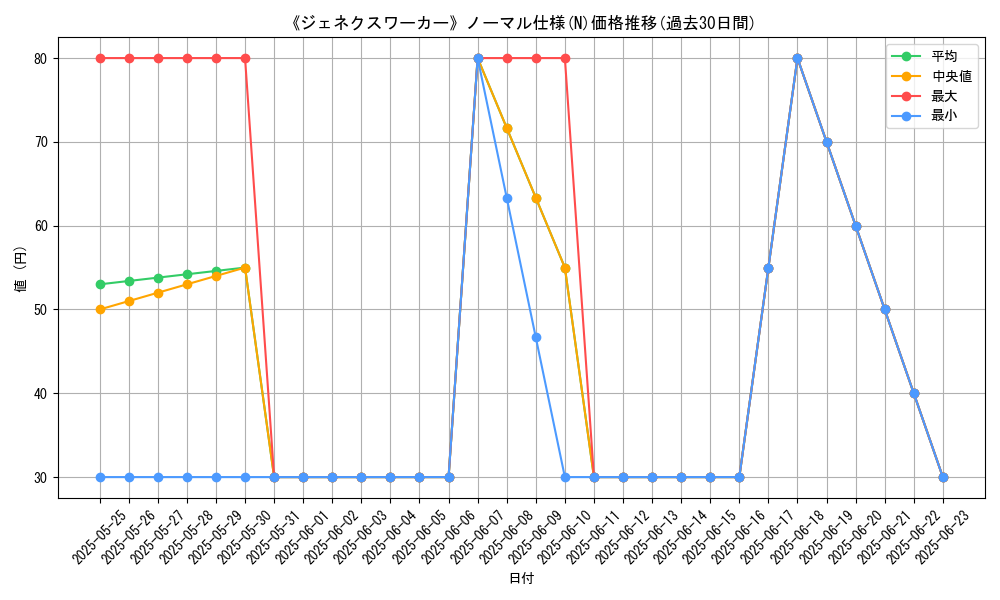 graph_rarity_5845
