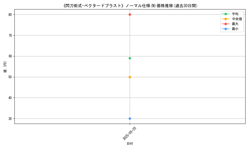graph_rarity_5845