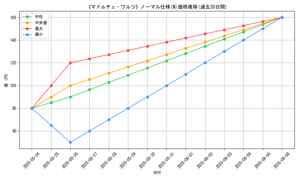 graph_rarity_5845