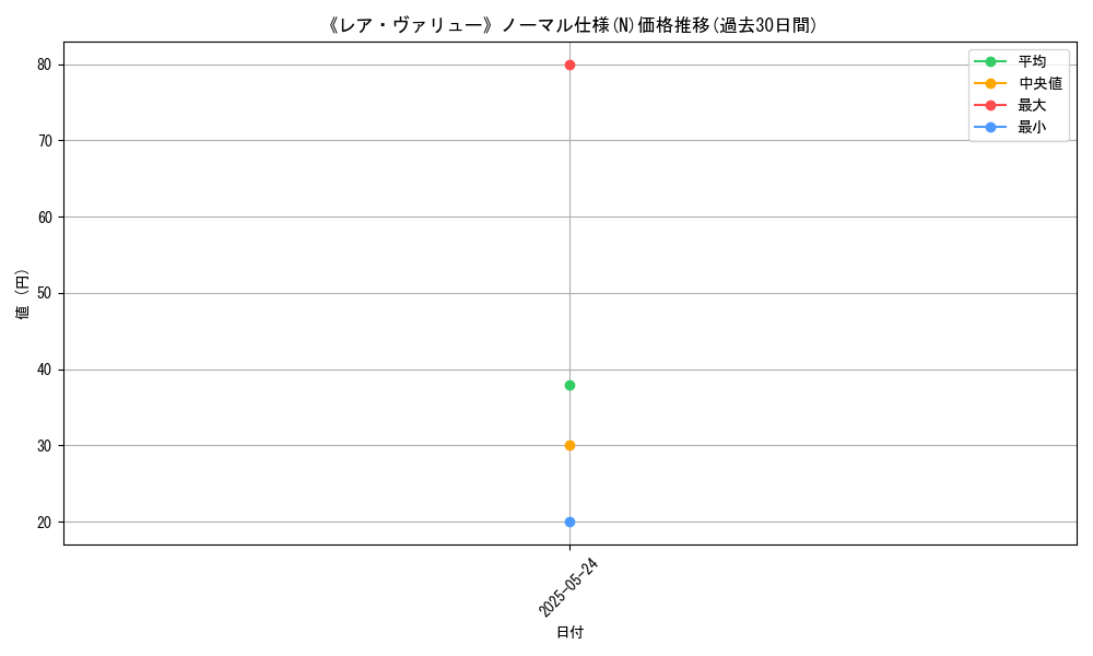 graph_rarity_5845
