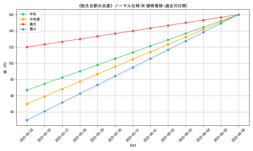 graph_rarity_5845