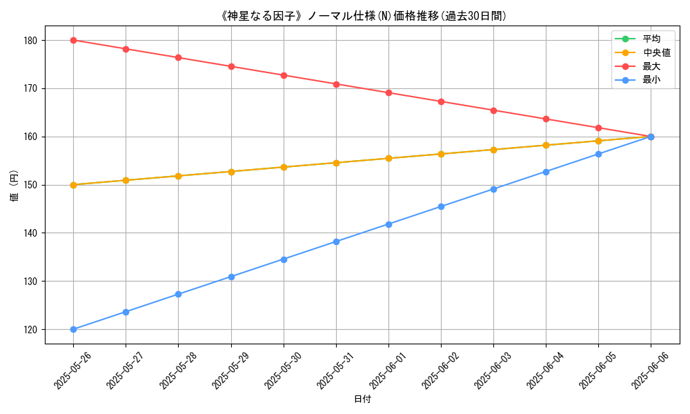 graph_rarity_5845