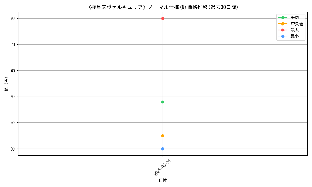 graph_rarity_5845
