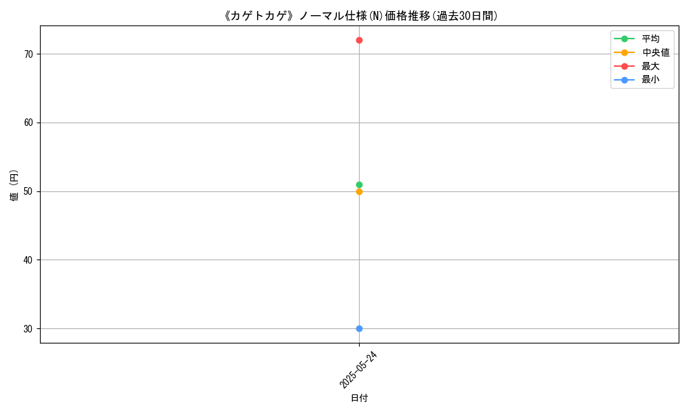graph_rarity_5845