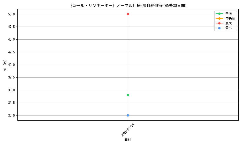 graph_rarity_5845
