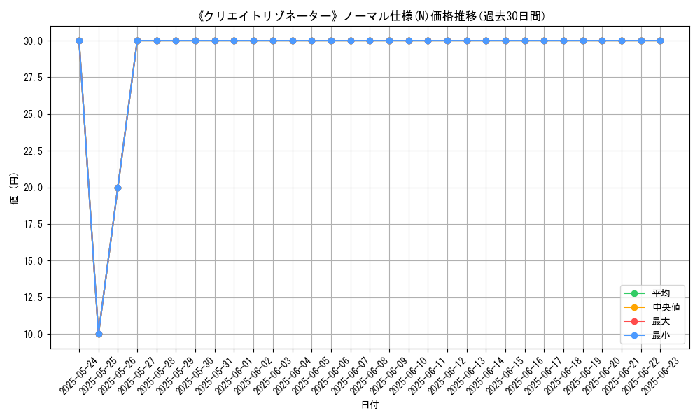 graph_rarity_5845