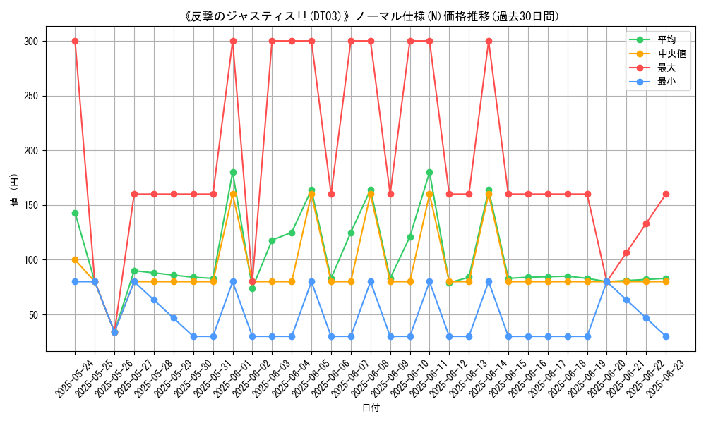 graph_rarity_5845