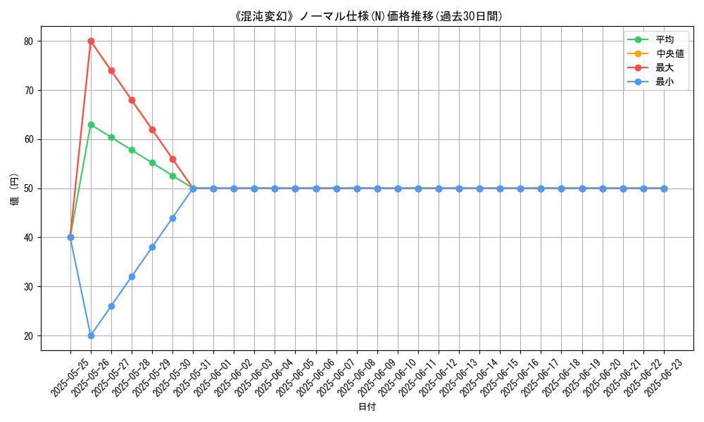 graph_rarity_5845