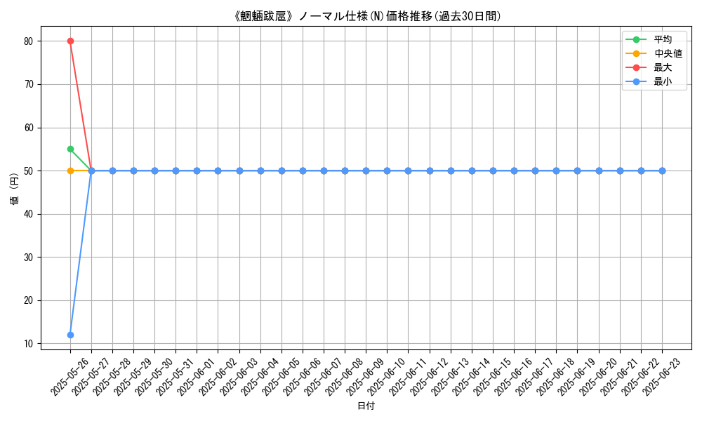 graph_rarity_5845