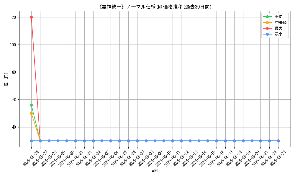 graph_rarity_5845