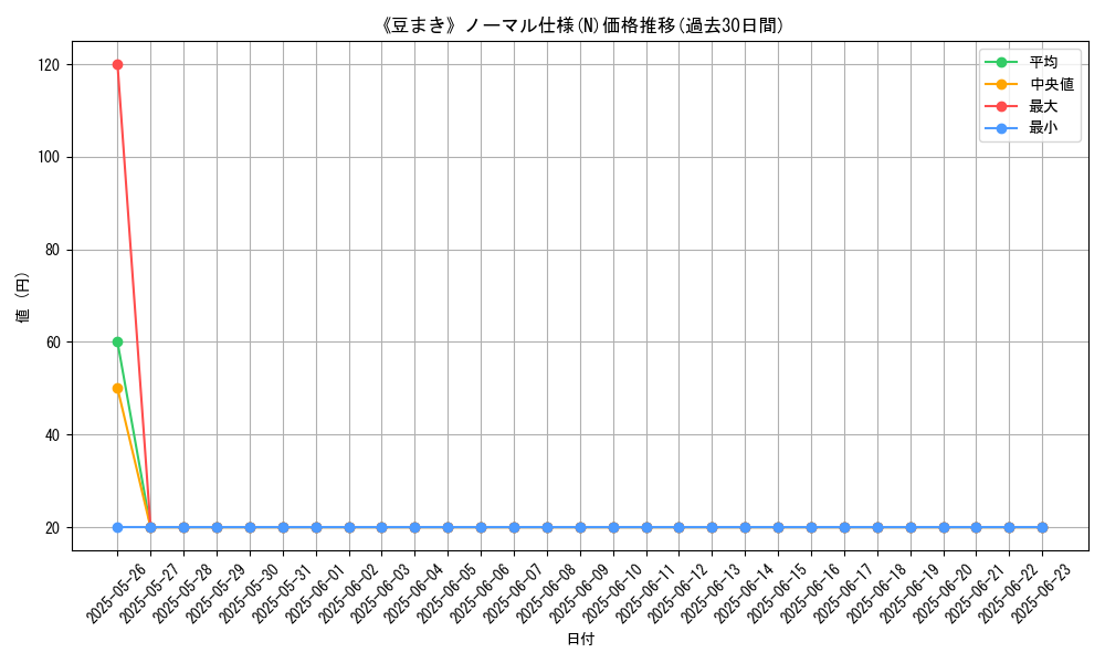 graph_rarity_5845