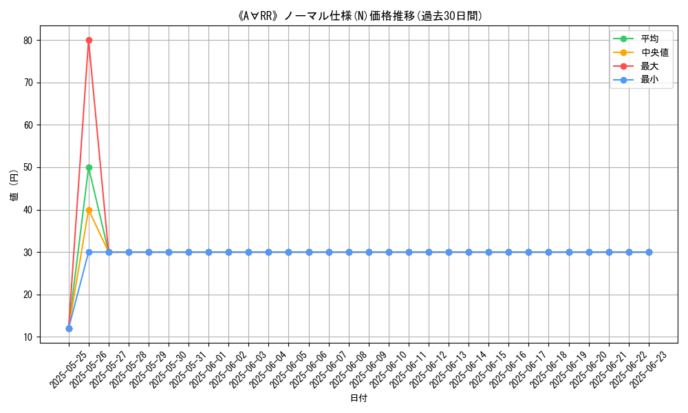 graph_rarity_5845
