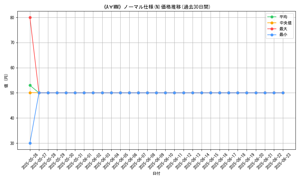 graph_rarity_5845