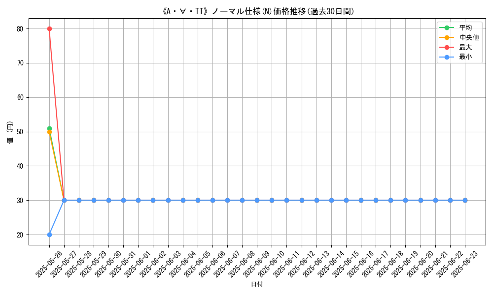 graph_rarity_5845