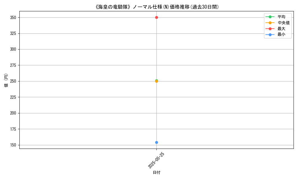 graph_rarity_5845