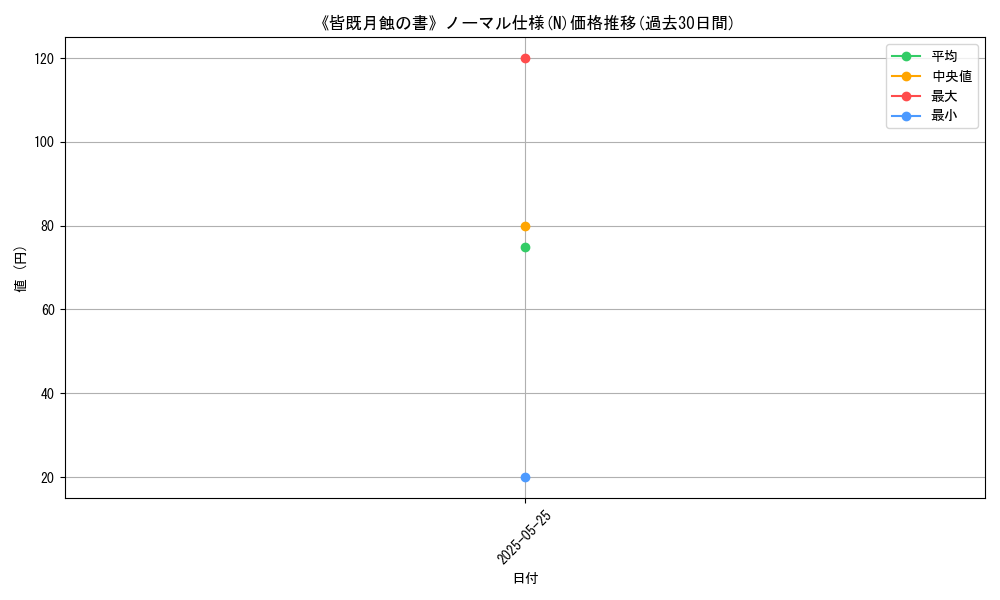 graph_rarity_5845