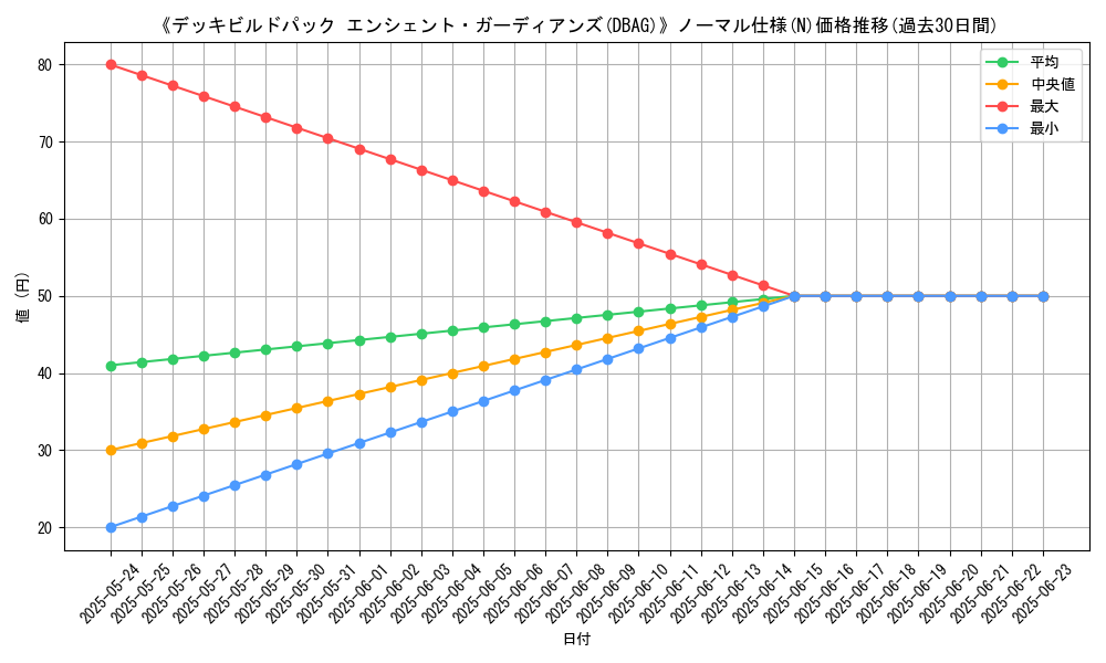 graph_rarity_5845
