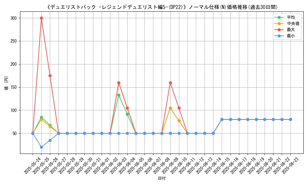 graph_rarity_5845