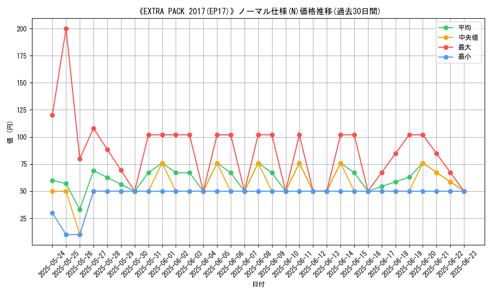graph_rarity_5845