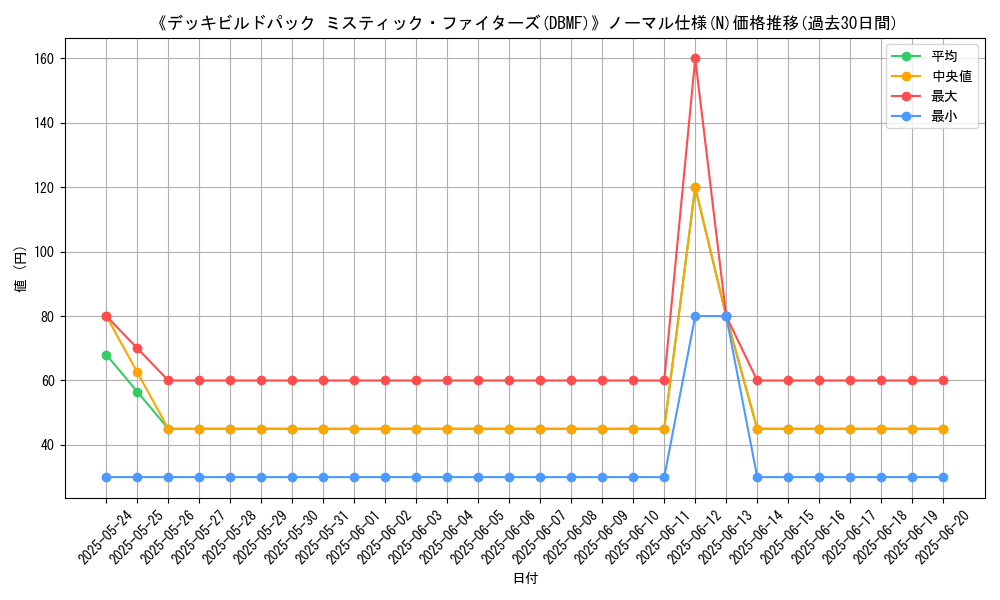 graph_rarity_5845