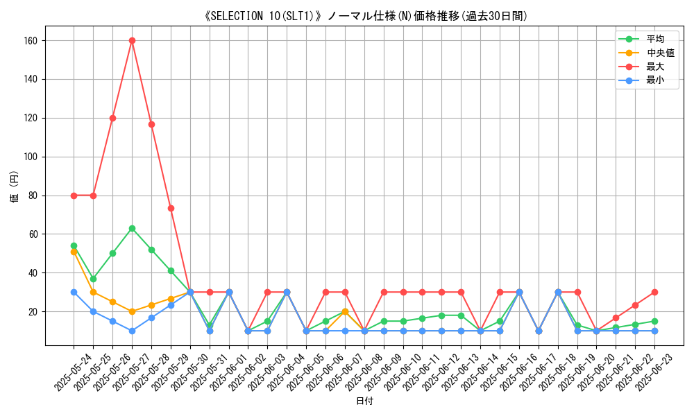 graph_rarity_5845