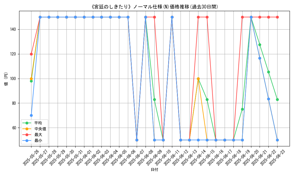 graph_rarity_5845