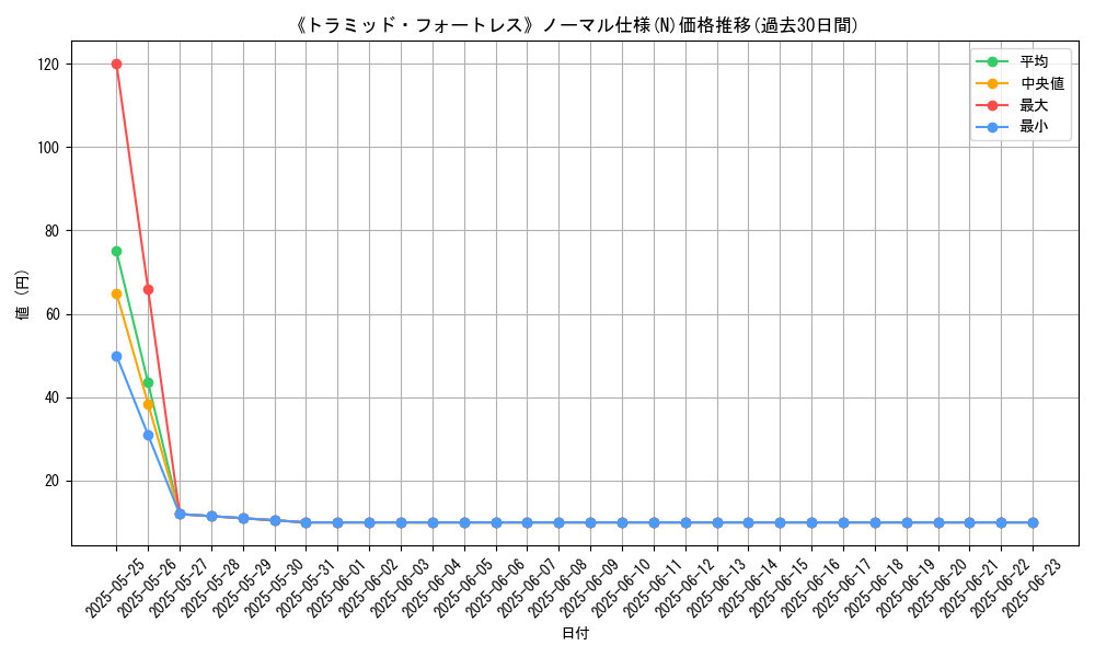 graph_rarity_5845