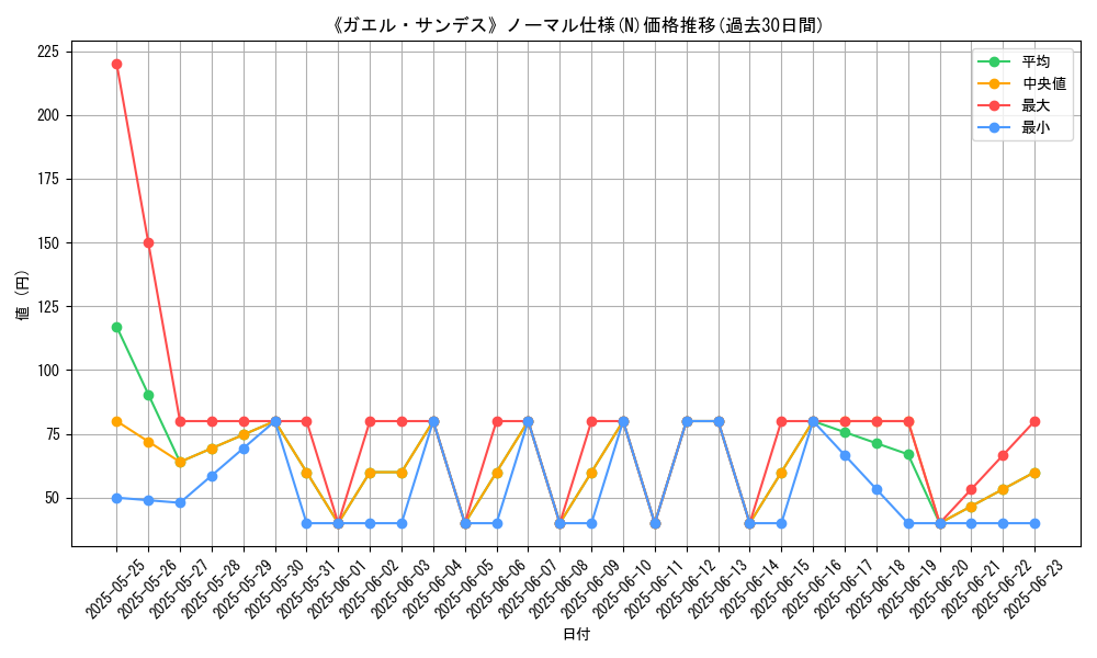 graph_rarity_5845