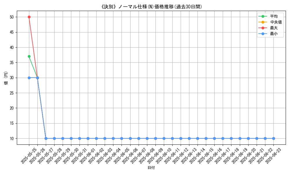 graph_rarity_5845