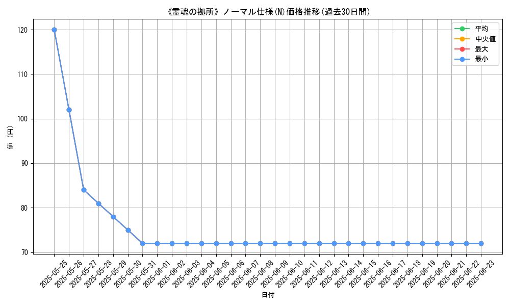 graph_rarity_5845