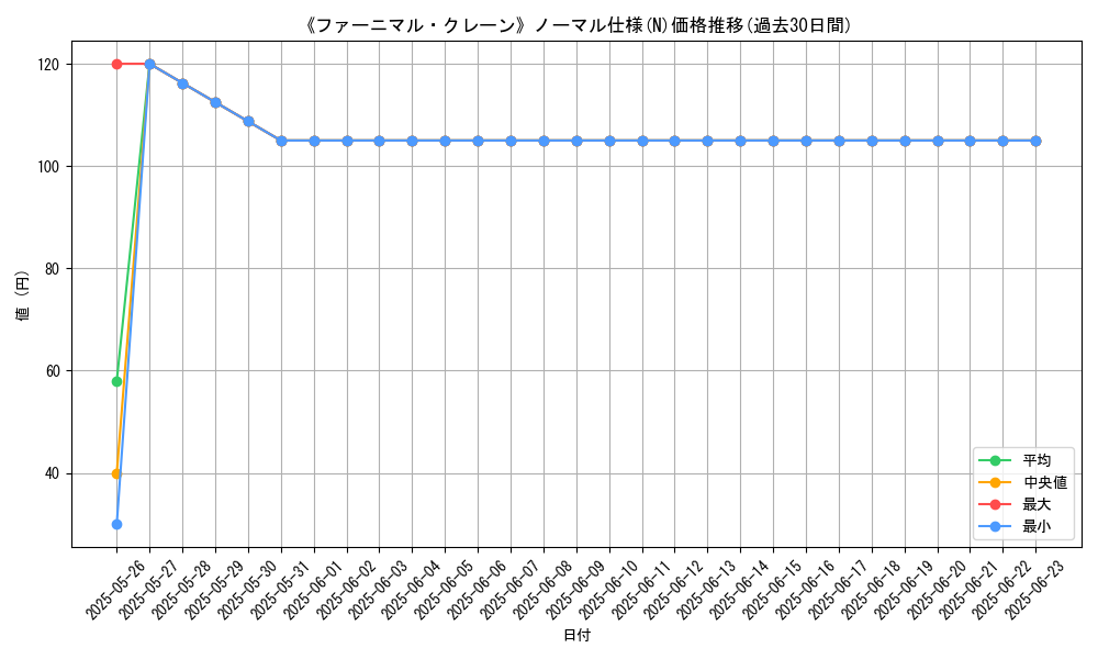 graph_rarity_5845