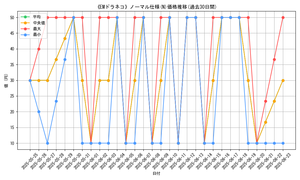graph_rarity_5845