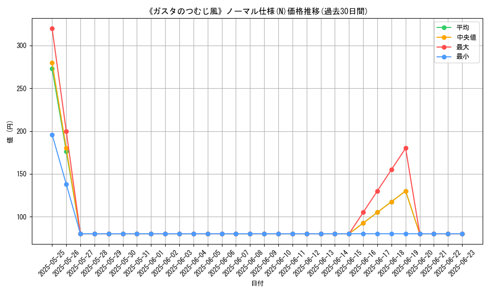 graph_rarity_5845